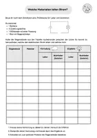 Vorschau - Arbeitsblätter - Welche Materialien leiten Strom? - Deckblatt