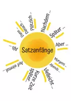 Vorschau - Merkblätter - Verschiedene Satzanfänge - Geschichten schreiben - Deckblatt