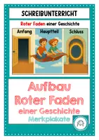 Vorschau - Stundenentwürfe - Aufbau einer Geschichte. Roter Faden. Merkposter - Deckblatt