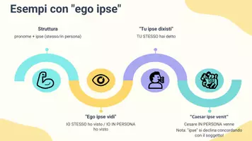 anteprima - Presentazioni / Lavagne - Identificare casi di enfasi stilistica (ego ipse, tu quidem) - Pagina 3