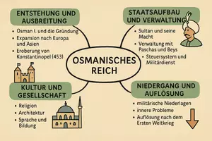 Vorschau - Arbeitsblätter - Arbeitsblatt "Osmanisches Reich" + Onlineübung & MP3 + Mindmap + Infografik - Seite 2