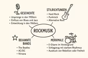 Vorschau - Arbeitsblätter - AB mit Fragen zum Thema "Rockmusik" + Lösungsblatt + Mindmap + Infografik - Seite 2