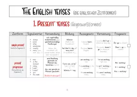 Vorschau - Arbeitsblätter - The English tenses Übersichtsblatt - Deckblatt