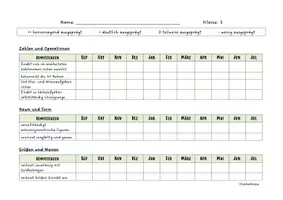 Vorschau - Lehrpläne/Lehrermaterial - Beobachtungsbögen für die 3. Klasse - Seite 3