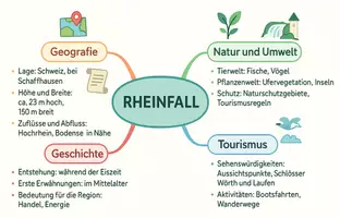 Vorschau - Arbeitsblätter - Lernposter + Arbeitsblätter zum Thema "Rheinfall" + Lösung & MP3 + Mindmap + Infografik - Seite 3