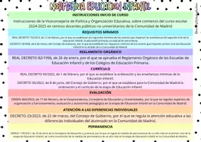 Vista previa - Refuerzo / NEE / Materiales de apoyo - Tabla normativa infantil - página 3