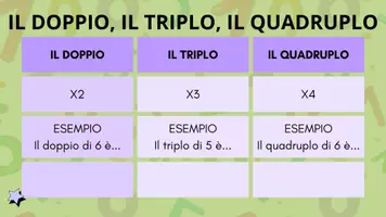anteprima - Materiale di supporto/inclusione - Matematica I numeri dietro alle parole - Pagina 1