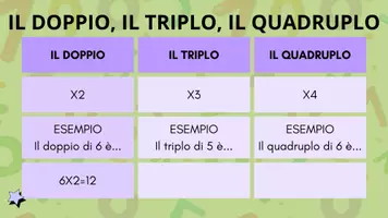 anteprima - Materiale di supporto/inclusione - Matematica I numeri dietro alle parole - Pagina 2