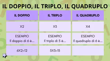 anteprima - Materiale di supporto/inclusione - Matematica I numeri dietro alle parole - Pagina 3