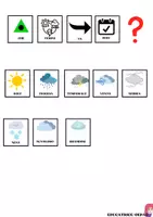 anteprima - Materiale di supporto/inclusione - CAA: schede sul meteo (lettura) - Pagina 2