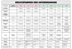 Vorschau - Arbeitsblätter - Rechtsformen von Unternehmen - Seite 1