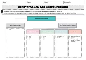 Vorschau - Arbeitsblätter - Rechtsformen von Unternehmen - Seite 3