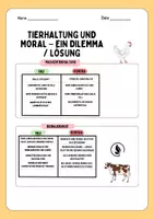 Vorschau - Arbeitsblätter - Tierhaltung und Moral - ein Dilemma Arbeitsblatt für Philosophie, Ethik - Seite 3