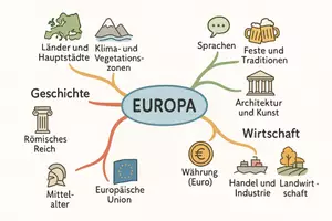 Vorschau - Arbeitsblätter - Arbeitsblatt zum Thema "Europa" + Onlineübung & MP3 + Mindmap + Infografik - Seite 3