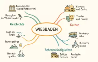 Vorschau - Arbeitsblätter - Arbeitsblätter zum Thema "Wiesbaden" + Lösung & MP3 + Mindmap + Infografik - Seite 2