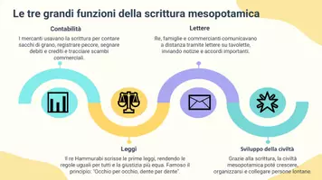 anteprima - Presentazioni / Lavagne - Comprendere le funzioni principali (contabilità, leggi, lettere) - Pagina 3