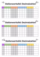 Vorschau - Poster - Stellenwerttafel: Kopiervorlage Dezimalzahlen - Seite 2