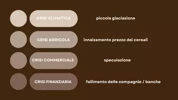 anteprima - Presentazioni / Lavagne - La crisi del Trecento: carestie, guerre e la peste nera - Pagina 1