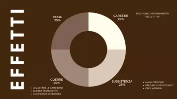 anteprima - Presentazioni / Lavagne - La crisi del Trecento: carestie, guerre e la peste nera - Pagina 2