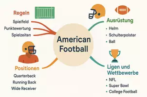 Vorschau - Arbeitsblätter - Lernposter + Arbeitsblätter zum Thema "American Football" + Lösung & MP3 + Mindmap + Infografik - Seite 3