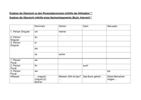Vorschau - Arbeitsblätter - Erarbeitung Personal- und Possessivpronomen - Deckblatt