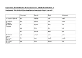 Vorschau - Arbeitsblätter - Erarbeitung Personal- und Possessivpronomen - Seite 1