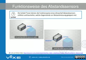 Vorschau - Stundenentwürfe - Robotikkurs Autonomes Fahren - Übung 6: Verwendung des Abstandssensors - Deckblatt