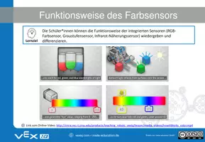 Vorschau - Stundenentwürfe - Robotikkurs Autonomes Fahren - Übung 7: Verwendung des Farbsensors - Deckblatt