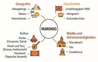 Vorschau - Arbeitsblätter - Arbeitsblätter zum Thema "Marokko" + Lösung & MP3 + Mindmap + Infografik - Seite 2