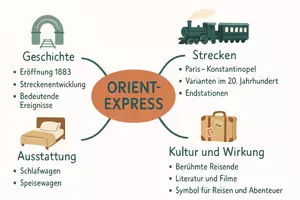 Vorschau - Arbeitsblätter - Lernposter + Arbeitsblätter zum Thema "Orient-Express" + Lösung & MP3 + Mindmap + Infografik - Seite 3