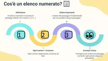 anteprima - Presentazioni / Lavagne - Organizzare i passaggi in elenco numerato - Pagina 3