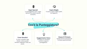 anteprima - Presentazioni / Lavagne - Inserire punti e virgole correttamente - Pagina 3