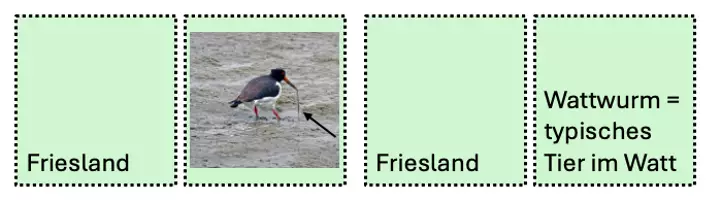 Vorschau - Arbeitsblätter - Merk es dir! Spiel Friesland / Wattenmeer - Deckblatt