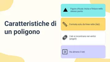 anteprima - Presentazioni / Lavagne - Spiegare le caratteristiche che definiscono un poligono - Pagina 3