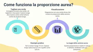 anteprima - Presentazioni / Lavagne - Spiegare la proporzione della sezione aurea - Pagina 3