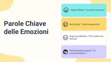 anteprima - Presentazioni / Lavagne - Identificare espressioni di opinione e emozione - Pagina 3