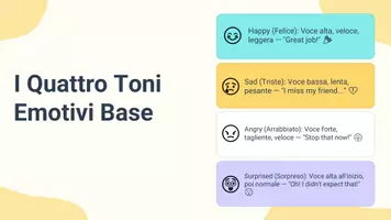 anteprima - Presentazioni / Lavagne - Riconoscere variazioni di tono per scopi diversi - Pagina 3