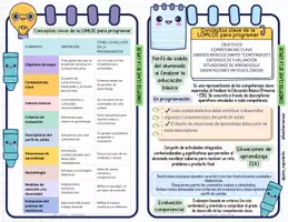 Vista previa - Refuerzo / NEE / Materiales de apoyo - Super pack de diversidad e inicio de curso - página 3