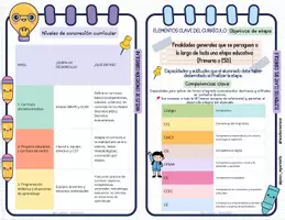 Vista previa - Refuerzo / NEE / Materiales de apoyo - LLAVERO LOMLOE - página 3