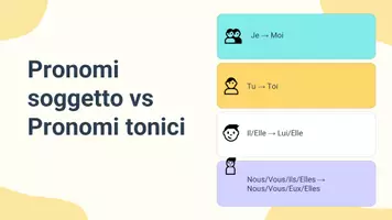 anteprima - Presentazioni / Lavagne - Individuare il pronome e il soggetto a cui si riferisce - Pagina 3