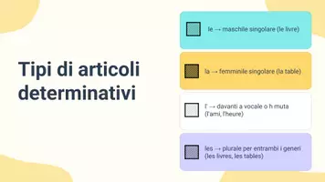 anteprima - Presentazioni / Lavagne - Completare un testo con articoli determinativi mancanti - Pagina 3