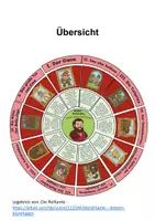 Vorschau - Bildkarten - Legekreis: Modest Mussorgsky - Bilder einer Ausstellung - Seite 1