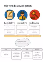 Vorschau - Merkblätter - Gewaltenteilung und Ebenen der Ausführung - Deckblatt