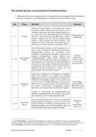 Vorschau - Stundenentwürfe - Die schnelle Stunde zur: Transkription & Translation (Proteinbiosynthese) - Seite 1