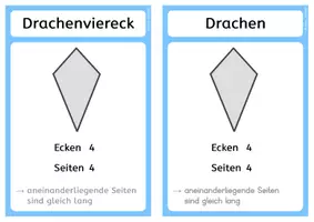 Vorschau - Poster - geometrische Flächenformen - Aushang / Tafelmaterial - Seite 2