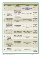 Vista previa - Unidades / Secuencias / Situaciones de Aprendizaje - Situación de aprendizaje - PODCAST EDUCATIVO (Proyecto anual) - página 2