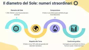 anteprima - Schede informative - Raccolta di materiali "Scienze": approfondimenti geometrici e astronomici - Pagina 3