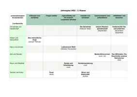 Vorschau - Unterrichtsreihen - Jahresplan Heimat- und Sachunterricht als Matrix - Seite 2