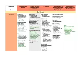 Vorschau - Unterrichtsreihen - Materialpaket - Integrative Jahrespläne Deutsch - Klasse 3/4 - Seite 3