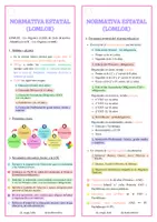 Vista previa - Tarjetas / Manipulativos - Llavero Legislación Educativa Vigente - Andalucía - página 2
